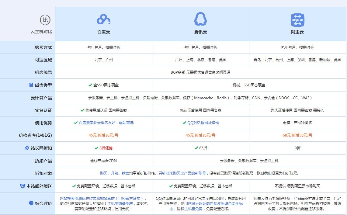 都匀云主机代理对比.jpg